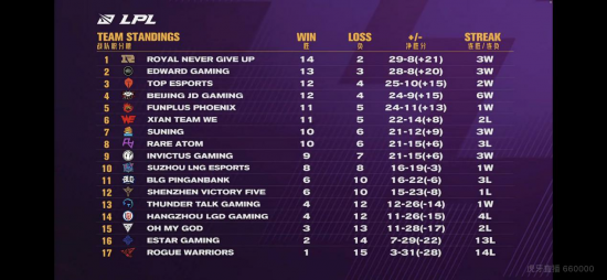 Valorant EWC 2025 赛程与奖金池全解析