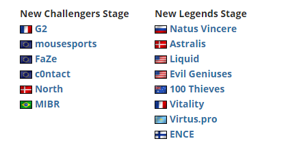 S15瑞士轮分析：TES外战表现与CFO全华班实力