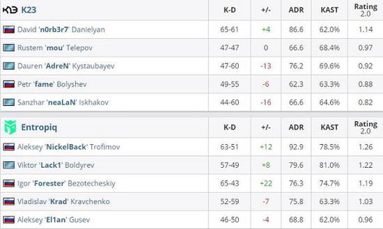 iQOO Neo11荣获NBA2K手游官方比赛用机称号