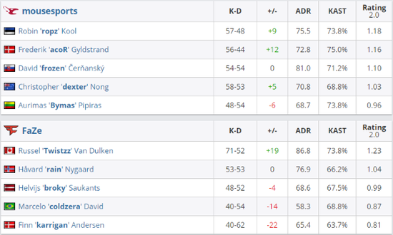 电竞世界杯Dota2赛事动态：XG小组赛表现与突围赛前景