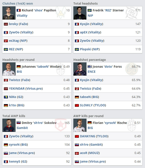iG战队签约TheShy和Rookie 王者荣耀挑战者杯即将开赛