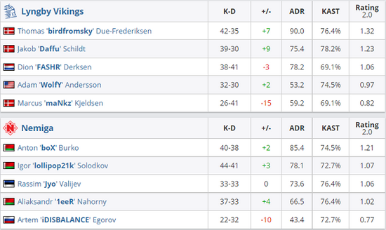 iG夺冠之路：LPL常规赛热度排行榜揭晓